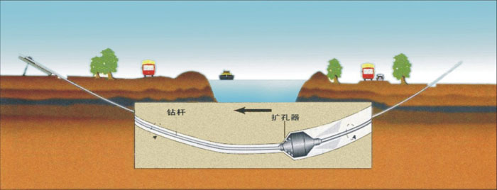 镇沅非开挖